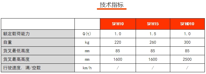 SFH手動(dòng)堆高車，諾力手動(dòng)半電動(dòng)搬運(yùn)/堆高車