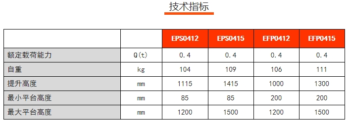 EPS電動行李車，諾力手動半電動搬運(yùn)/堆高車