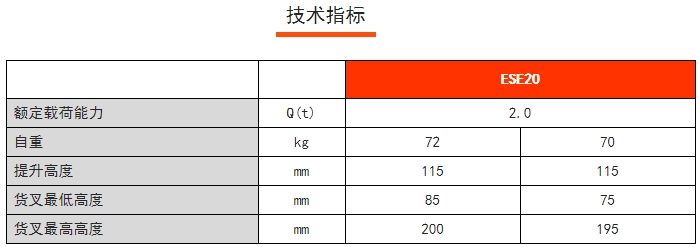 HP ESE稱重搬運車，諾力手動半電動搬運/堆高車