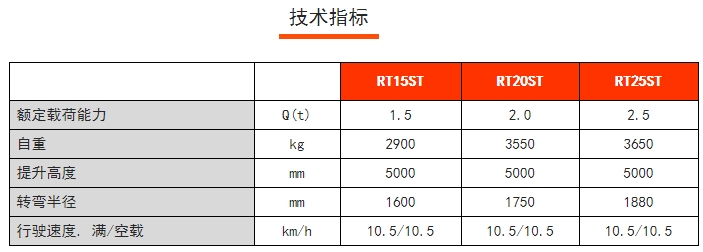 RT15/20/25ST RT系列站駕式前移車，諾力前移式電動叉車