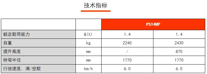 PS 14RP剪式前移堆垛車，諾力前移叉車