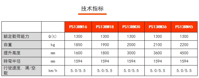 PS13RM/15RM步行式前移堆高車，諾力前移叉車