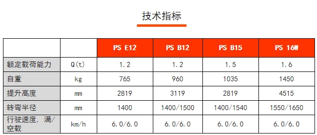 PS 16W全電動常規(guī)型堆高車，諾力電動堆高車