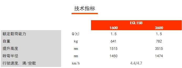 ECL15B經(jīng)濟(jì)型長(zhǎng)手柄堆高車，諾力電動(dòng)堆高車