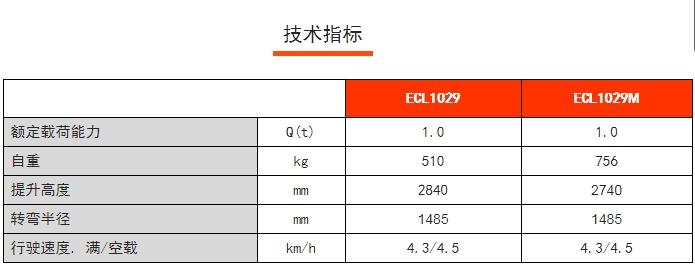 ECL 10全電動輕型堆高車，諾力電動堆高車