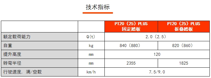 PT20PLUS站駕式電動搬運車，諾力電動搬運車