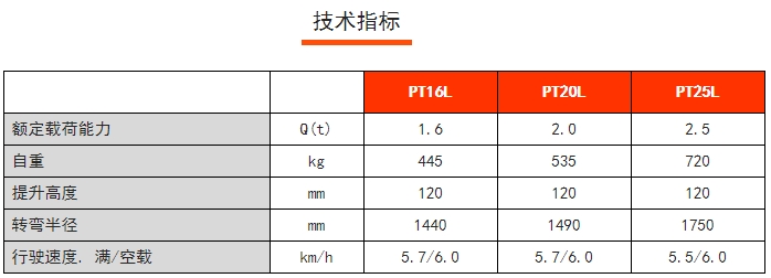 PT16/20/25L常規(guī)性全電動搬運車，諾力電動搬運車