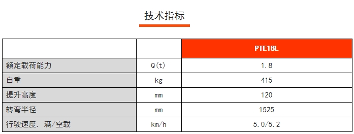 PTE 18L常規(guī)性全電動搬運車，諾力電動搬運車