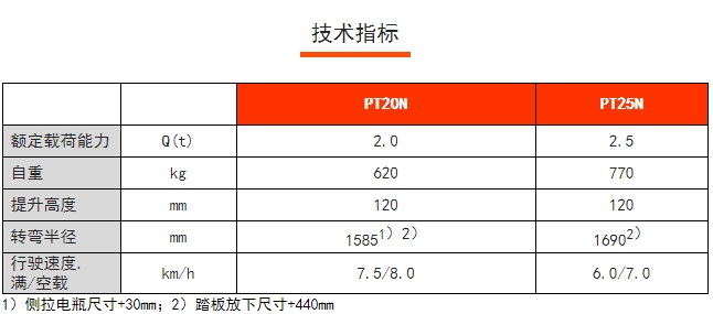 PT20/25N短手柄電動搬運車，諾力電動搬運車