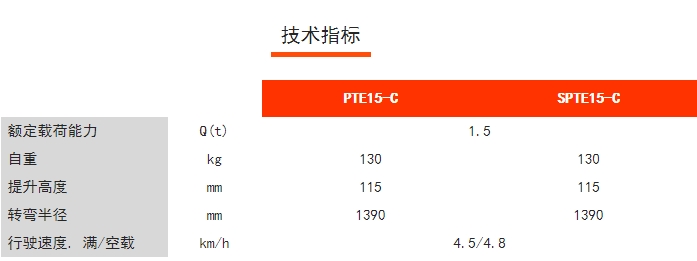 PTE15-C/SPTE15-C經(jīng)濟(jì)型長手柄電動(dòng)/半電動(dòng)搬運(yùn)車，諾力電動(dòng)搬運(yùn)車