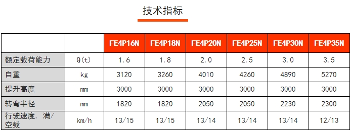 FE4P四支點前驅(qū)平衡重電動叉車，諾力電動叉車