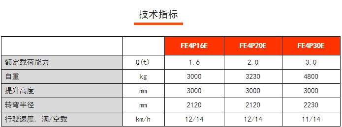 FE4P E系列四支點(diǎn)前驅(qū)平衡重電動(dòng)叉車，諾力電動(dòng)叉車