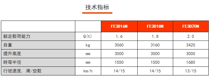 FE 3D N系列三支點前驅(qū)平衡重電動叉車，諾力電動叉車